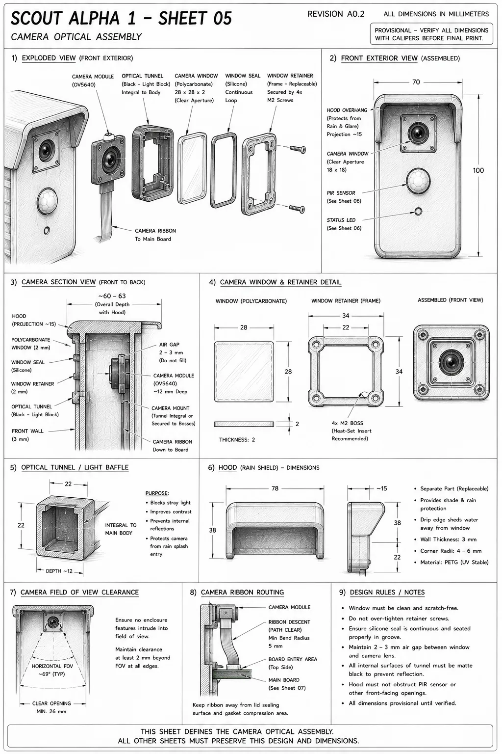Reviewed Scout Alpha 1 camera-assembly sheet showing the OV5640 lens, clear polycarbonate window, retaining frame, optical aperture, and rain hood.